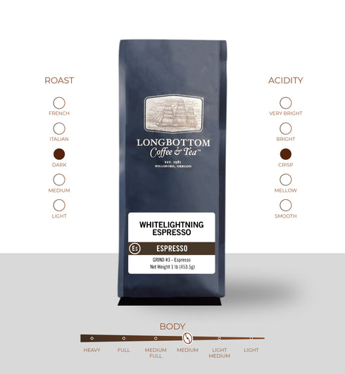 Whitelightning Espresso